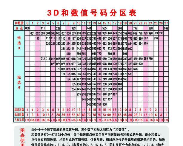 探索数字世界的神秘面纱，最新试机号与3D开机号揭秘