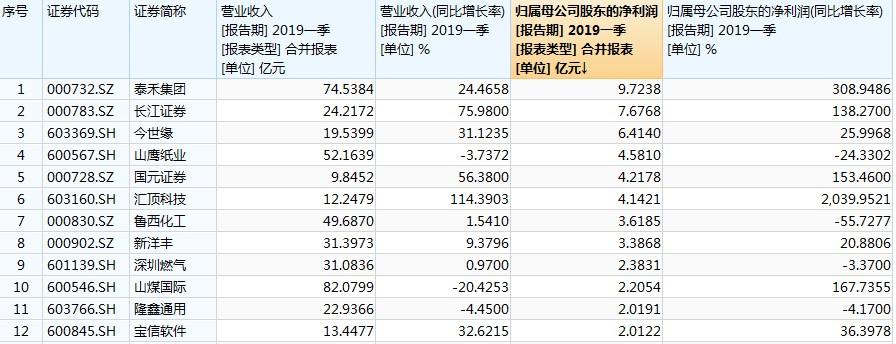 股票代码600567最新消息汇总报告总结分析